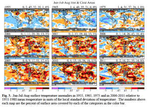 Surface temperature anomalies